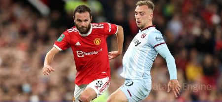 Manchester United contre West Ham